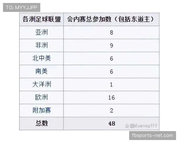 2026世界杯48队12小组赛制如何规定及小组前两名如何出线