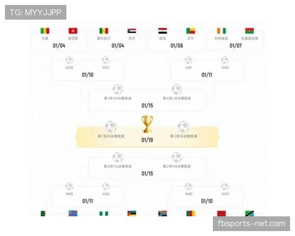 2026世界杯48队分12组赛制怎么安排,小组前两名加8个小组第三如何晋级 2026世界杯48队分12组赛制怎么安排,小组前两名加8个小组第三如何晋级