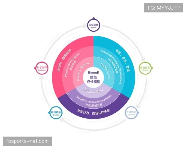 亚马尔与佩德里的早熟表现差异：天赋兑现路径与成长节奏解析