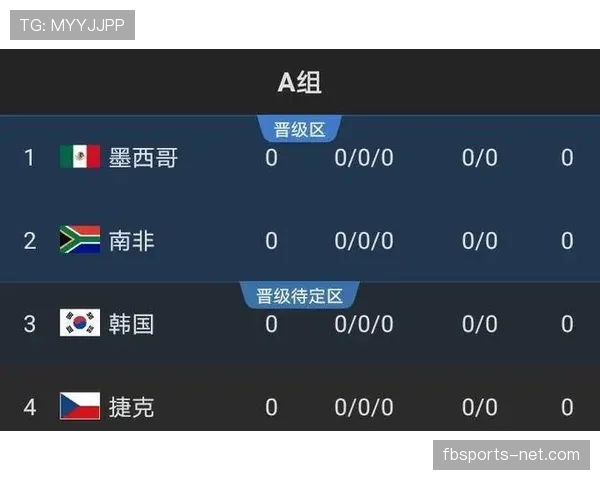 波黑2026世界杯预选赛出线形势分析 能否突破历史首次晋级正赛 波黑2026世界杯预选赛出线形势分析 能否突破历史首次晋级正赛